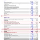 도이치 뱅크의 2016년 1분기 balance sheet 요약 이미지