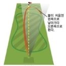 골프스윙 슬라이스 윈인분석 및 해결방법, 골프 잘치는 법, 이미지