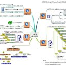 GTD(Get Things Done) 따라잡기, 허영, 2008.10.06(월) 이미지