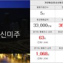 신일야후공인중개사사무소 이미지