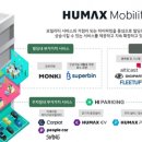 (주)휴맥스 이미지