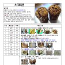 레시피(주) 이미지