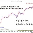 [추천주-노루페인트] 주식에 승리하기 위해 필요한 요소는 예측이 아니라 단지 인내심이다 이미지