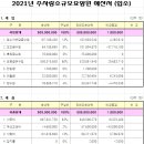 주사랑소규모요양원 이미지