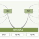 데이터베이스(기본개념정리) 이미지