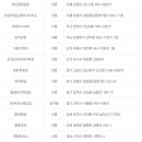 복드림로또판매점 이미지