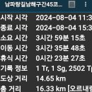 새남해농협중현지점 | 남파랑길남해구간45코스(역순)2024.8.4(일)