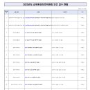 2025년도 경기도교육청 교육환경보호위원회 안건 접수 현황(2025.02.10. 기준)