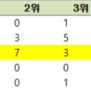 골글 + 실슬 이미지