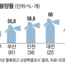 조원물류