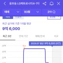 남부산등기소 이미지