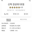 투썸플레이스서면 이미지