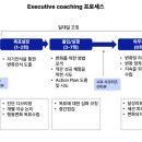 한스코칭 이미지