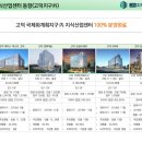 더블유산업 이미지