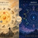 연재체형관리 | 무료 자미두수, 고산 엄창용 사이트 '매운맛 사주' 후기 (명반 보는법)