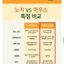 창주농장 네이버블로그