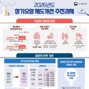 [워라벨 건강] 장기요양보험료율 2.9% 인상…세대당 월평균 517원↑ 이미지
