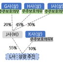 주식회사 스페이스로보틱스