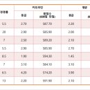 벌마들로 이미지