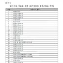 주호약품 이미지