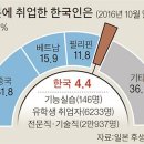 2017_8_25.(Fri) 1) Popular movies. 2) Working in Japan. 금요일 저녁은 Queen's Brown (약령시 공영주차장 건너)에서 정답고 유익한 영어 대화를! 이미지