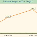 동물병원 산책 이미지