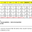 위라리인조구장 이미지