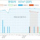 장세용비뇨기과의원 이미지