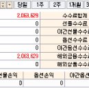 2018.11.23 해외선물 항셍 오전수익. 이미지