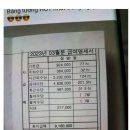 한국에서 월급 910 인증한 베트남 노동자 이미지