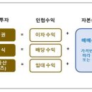 위드인컴 네이버블로그