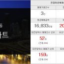 뉴지구촌공인중개사사무소 네이버블로그