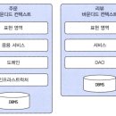 라이프컨텍스트