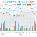 디에뜨 한솔의원 네이버블로그