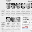 정계선 판사 프로필 남편 황필규 변호사 성향 고향 A to Z 법원장 출신 헌법재판관