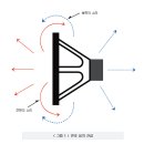 스피커 인클로져의 특성 이미지