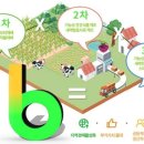 농업회사법인(주)주성