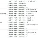 푸른솔치과의원 이미지