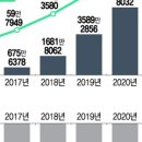 서울이용권 이미지