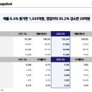 사빅코리아 이미지