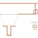 트레일러 시험 요령 (강남면허시험장) 이미지