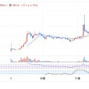 up - uxlink (+9.77%) 이미지