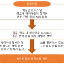 물류의 책 32 화상 인식 시스템의 활용으로 창고 내 작업을 효율화 이미지