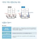 외풍차단 창문단열 샷시틈막이공사및 셀프시공 이미지