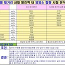 설탕의 종류가 발효액의 품질에 미치는 영향에 대한 시험 분석 결과 자료 공개 이미지