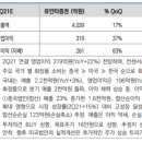 (주)코스맥스코리아 이미지