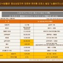 노블빌딩 이미지