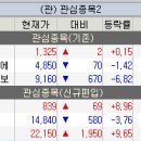 (주)한탑 양산공장 | 10월 4주 주식 관심종목 공유(한탑 등)