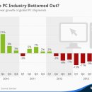시장PC 이미지