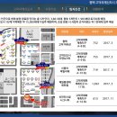 고덕메디칼약국 이미지